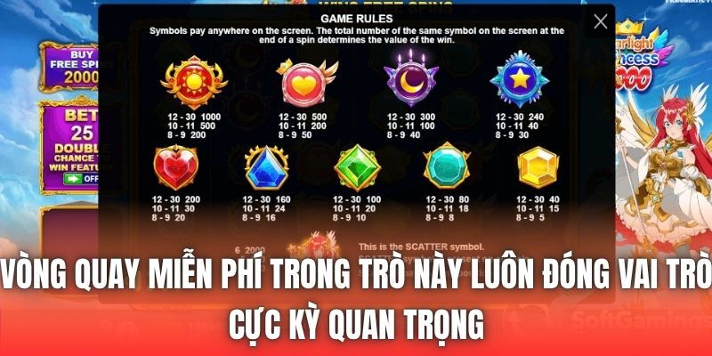 Vòng quay miễn phí trong trò này luôn đóng vai trò cực kỳ quan trọng